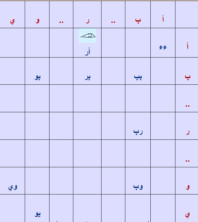 Introduction to Egyptian Hieroglyphic Tables