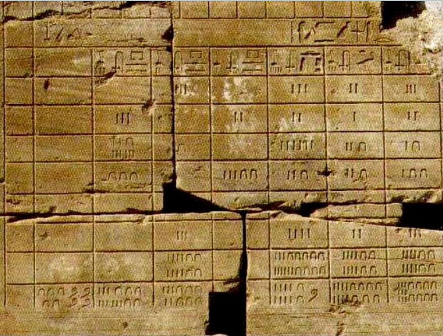 Ancient Egyptian Military Table