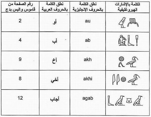 Learn to Read the Ancient Egyptian Language and Decipher Hieroglyphic Signs