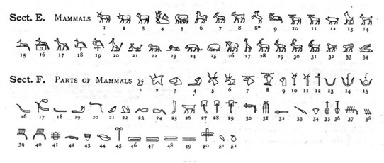 Gardiner Sign Lists For Egyptian Hieroglyphs