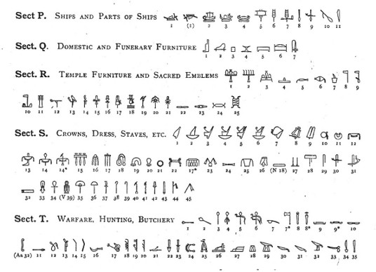 Gardiner Sign Lists For Egyptian Hieroglyphs