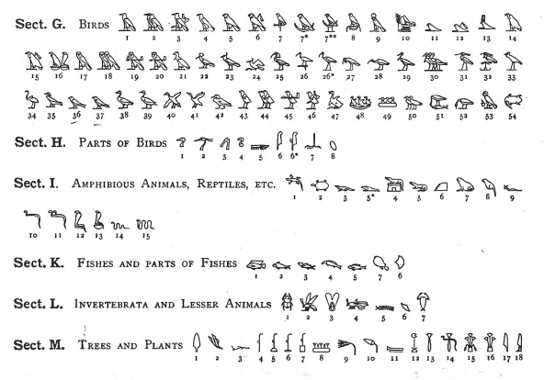 Gardiner Sign Lists For Egyptian Hieroglyphs