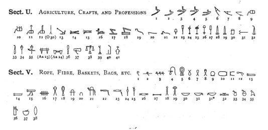 Gardiner Sign Lists For Egyptian Hieroglyphs