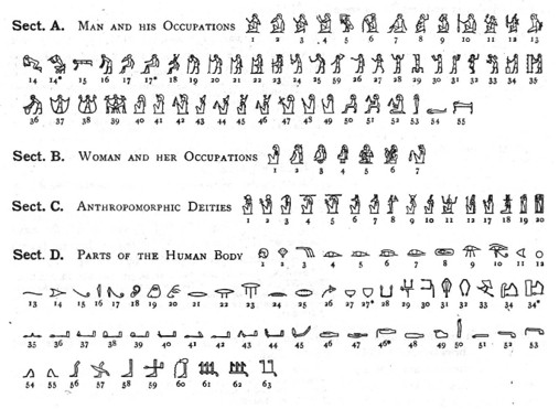 Gardiner Sign Lists For Egyptian Hieroglyphs