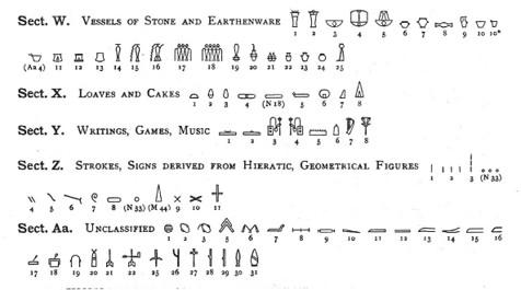 Gardiner Sign Lists For Egyptian Hieroglyphs