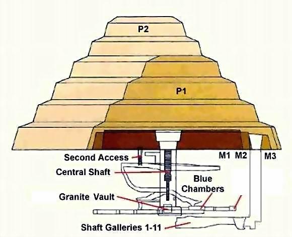 17 -  m-g-h Mystery of the Great Pyramid