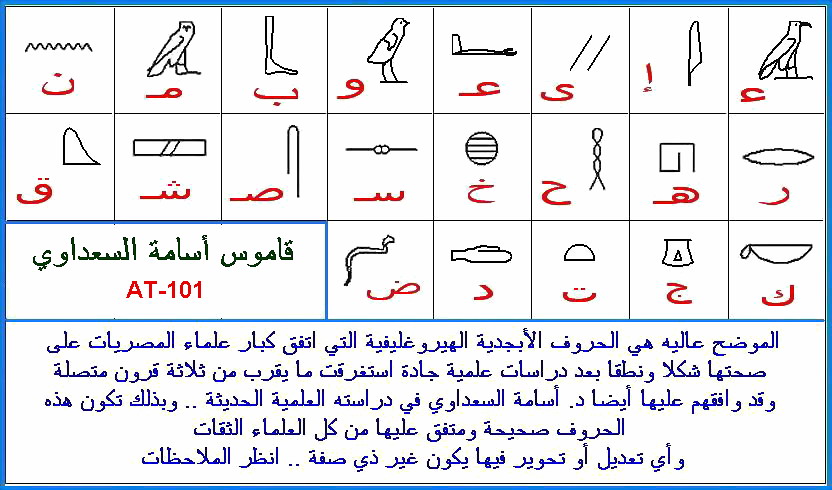 39 - English Alphabets Are Of Pure Ancient Egyptian Origin