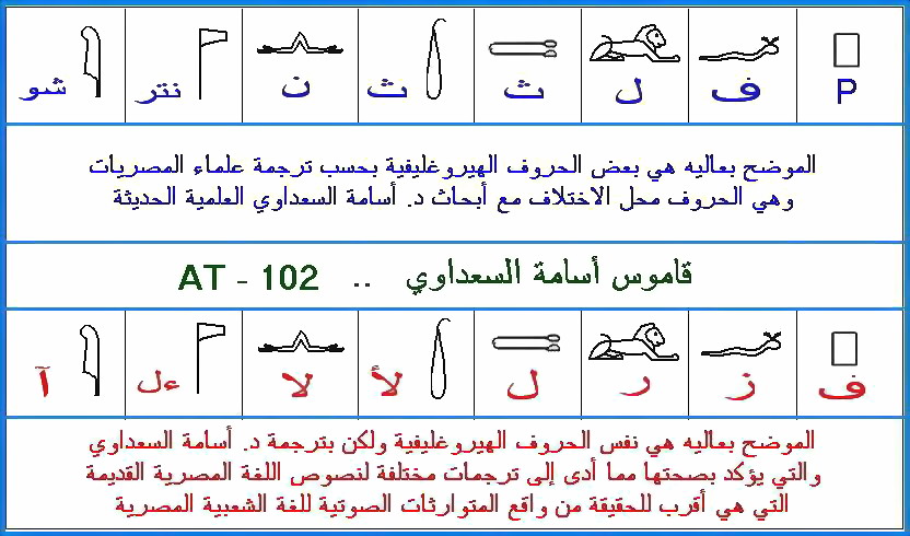 39 - English Alphabets Are Of Pure Ancient Egyptian Origin