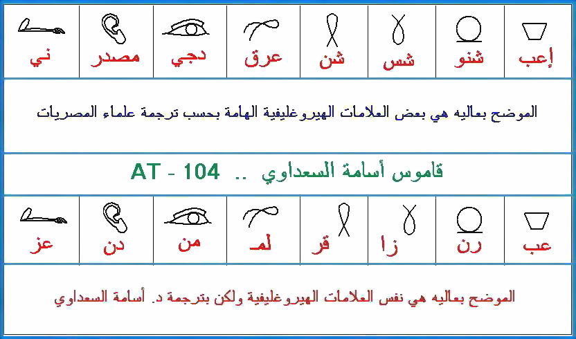 39 - English Alphabets Are Of Pure Ancient Egyptian Origin