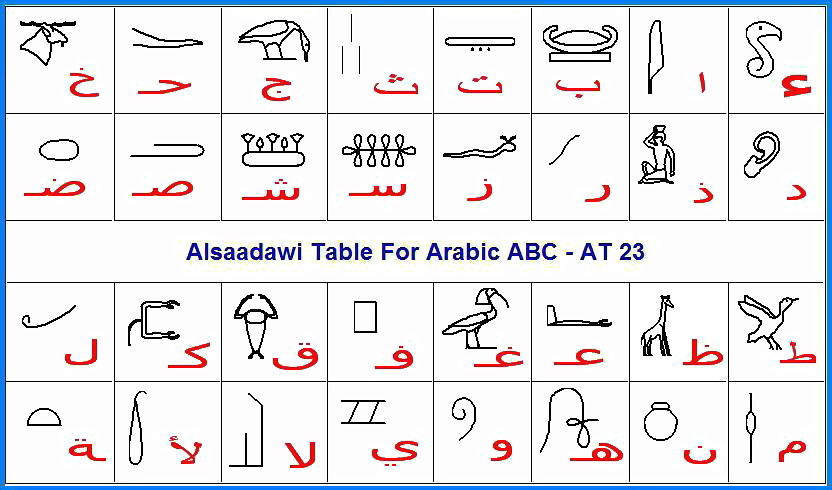 39 - English Alphabets Are Of Pure Ancient Egyptian Origin