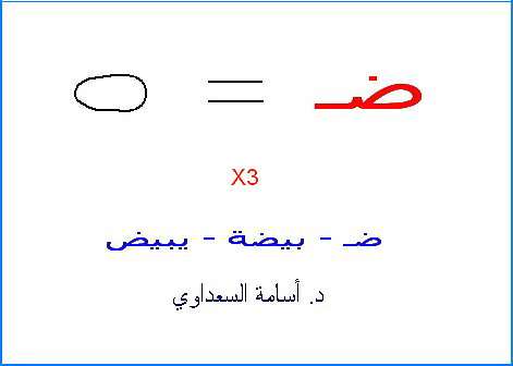 39 - English Alphabets Are Of Pure Ancient Egyptian Origin