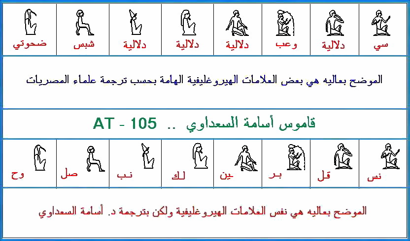39 - English Alphabets Are Of Pure Ancient Egyptian Origin