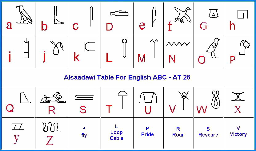 39 - English Alphabets Are Of Pure Ancient Egyptian Origin