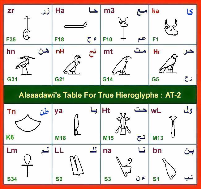 5 - Alsaadawi Hieroglyphic Tables