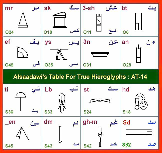 5 - Alsaadawi Hieroglyphic Tables