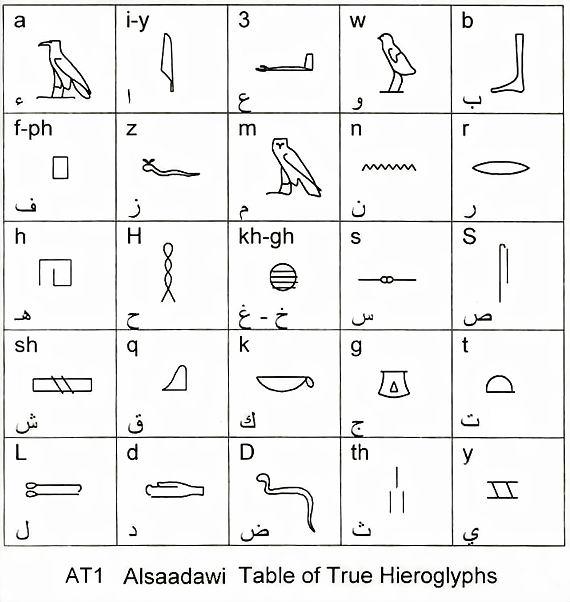 25 - Common Egyptian Hieroglyphic Words and Expressions