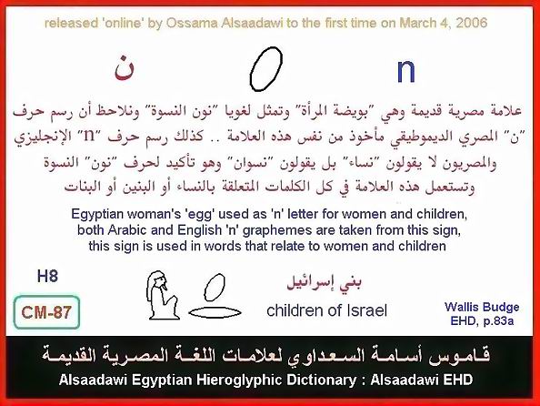 25 - Common Egyptian Hieroglyphic Words and Expressions