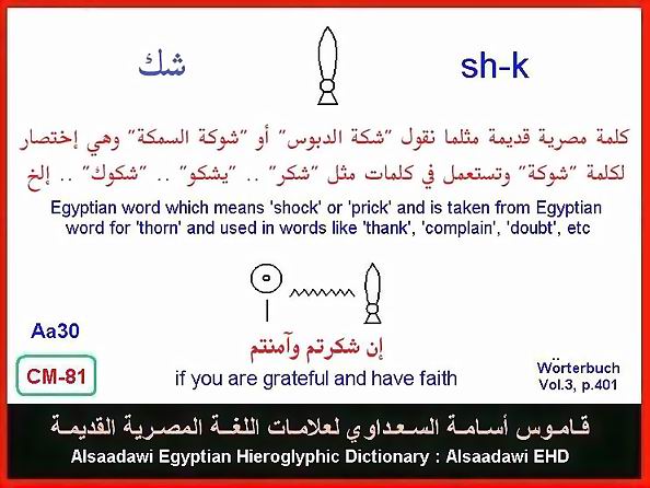 25 - Common Egyptian Hieroglyphic Words and Expressions