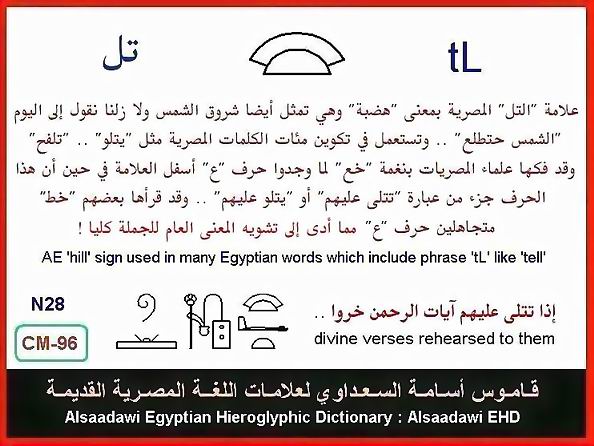 25 - Common Egyptian Hieroglyphic Words and Expressions