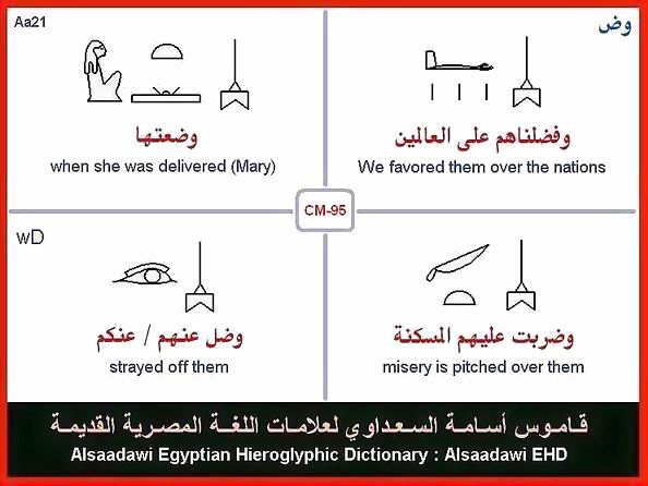 25 - Common Egyptian Hieroglyphic Words and Expressions
