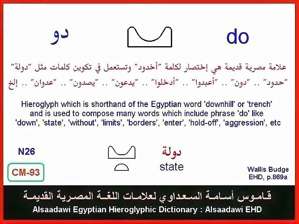 25 - Common Egyptian Hieroglyphic Words and Expressions